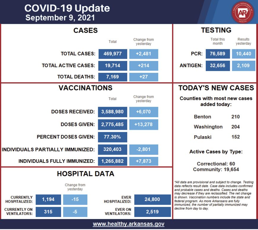 0909 COVID